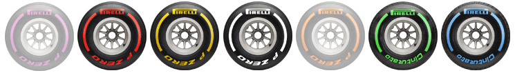 Pirelli - Medios - Macios - Super Macios