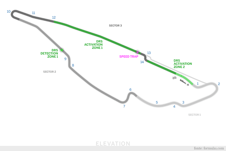 Circuito de Montreal