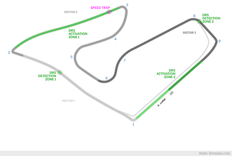 Pista da Austria