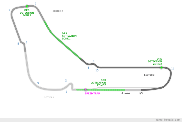 Circuito de Monza